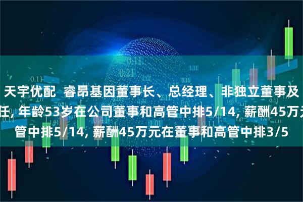 天宇优配  睿昂基因董事长、总经理、非独立董事及核心技术人员熊慧离任, 年龄53岁在公司董事和高管中排5/14, 薪酬45万元在董事和高管中排3/5
